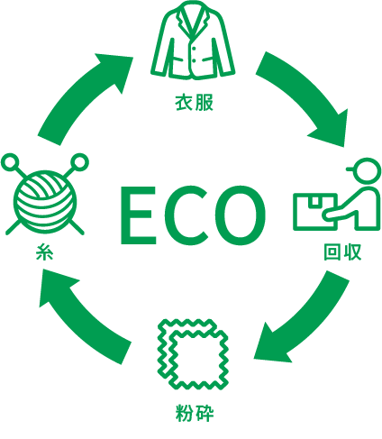 ECO